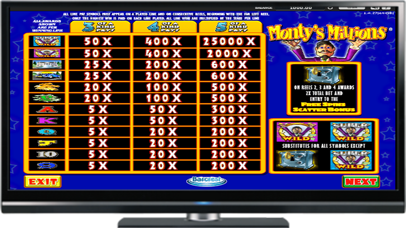 The Monty's Millions Slot & The Slot Features