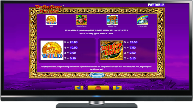 The Rainbow Riches Slot & The Slot Features